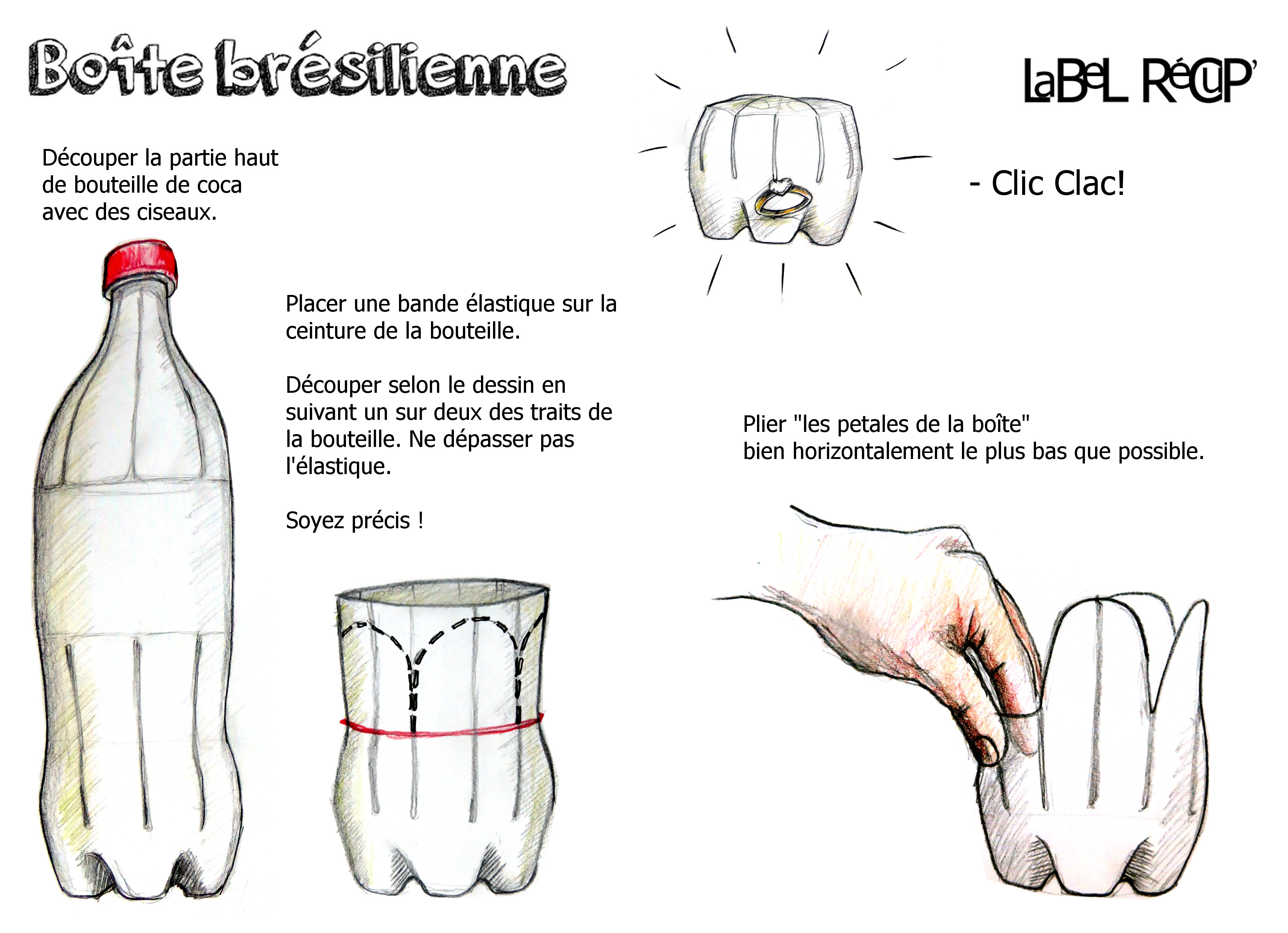 Boîte à secrets